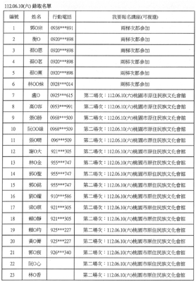 新住民配偶生活適應輔導-綻fun新生活多元活動  錄取名單公告～