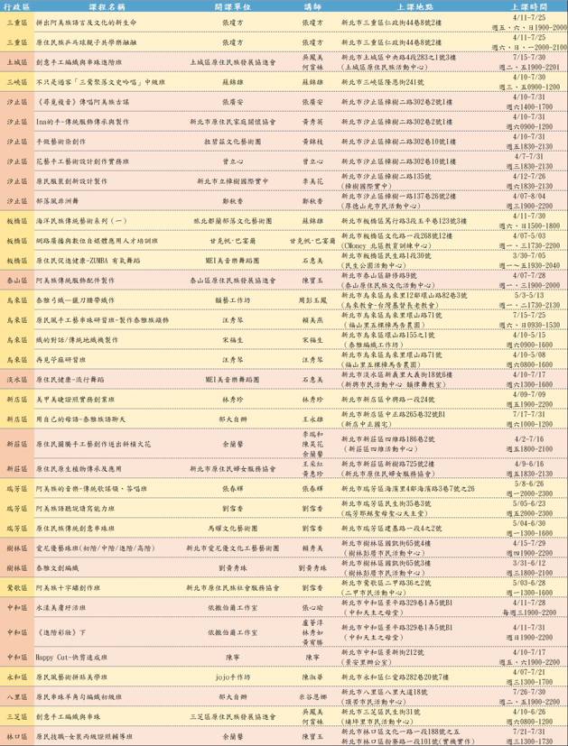 本年度開班列表