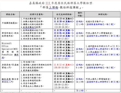 111年度部落大學數位型課程開課囉