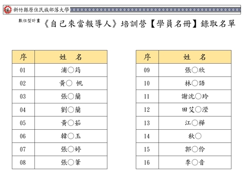 📌本校數位型計畫公告《自己來當報導人》準備上課囉😆