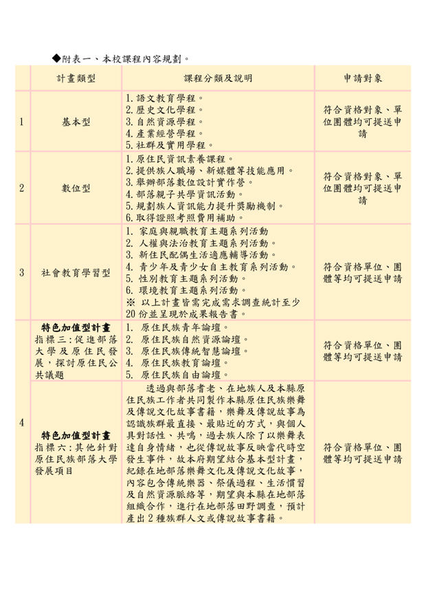 111年度花蓮縣原住民族部落大學開始招募課程囉 😍 !!