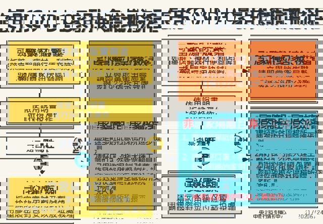 家用快篩試劑流程表