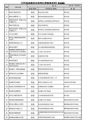112年度課程審查通過課程明細表
