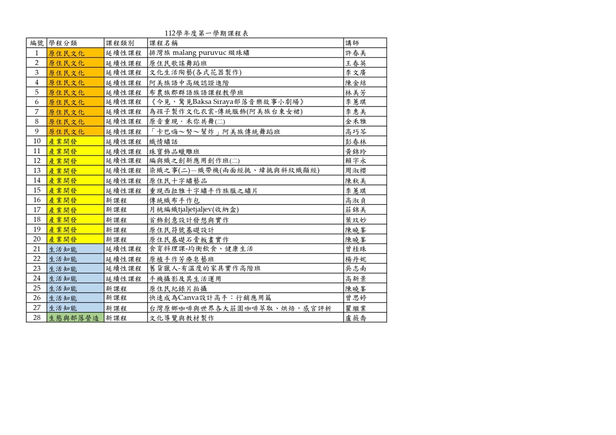 112學年度第1學期課程公告