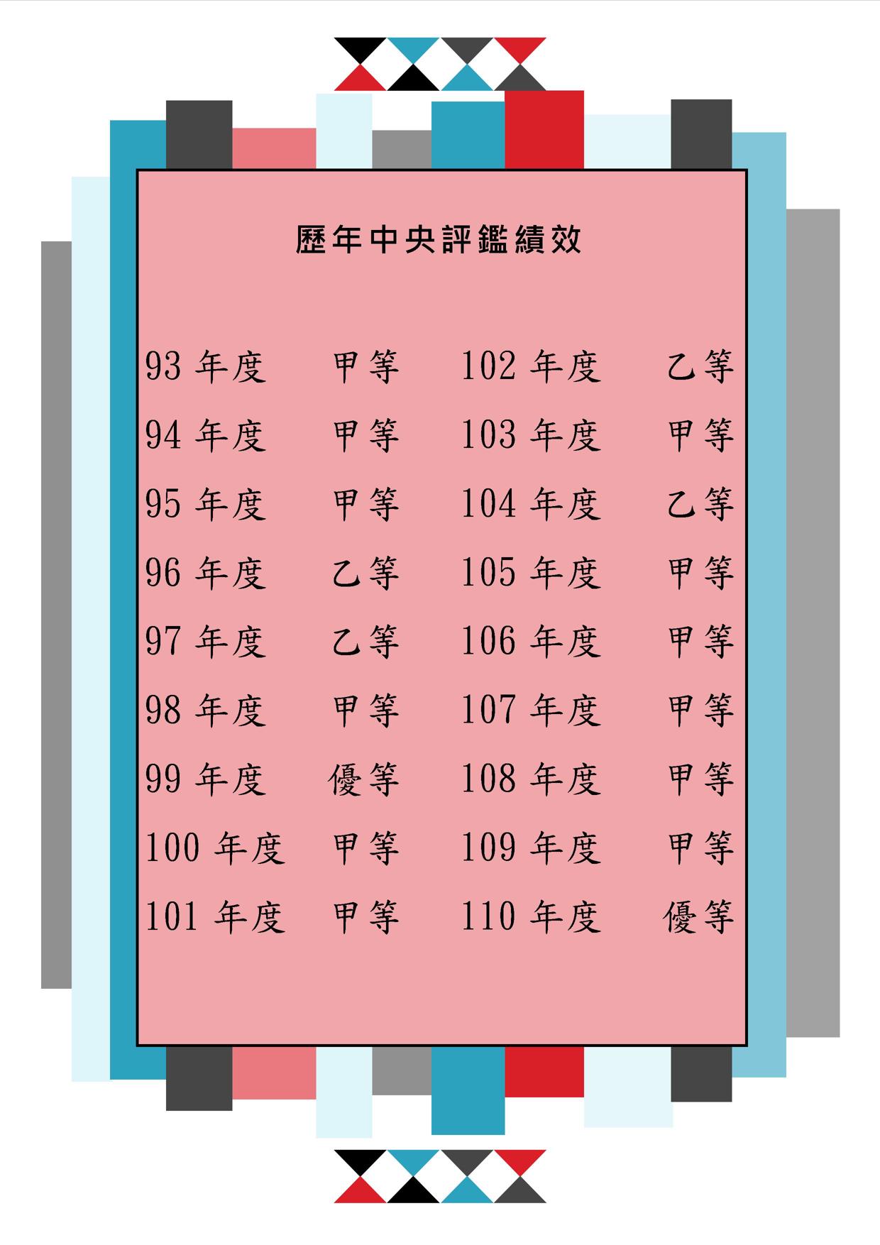 歷年榮耀