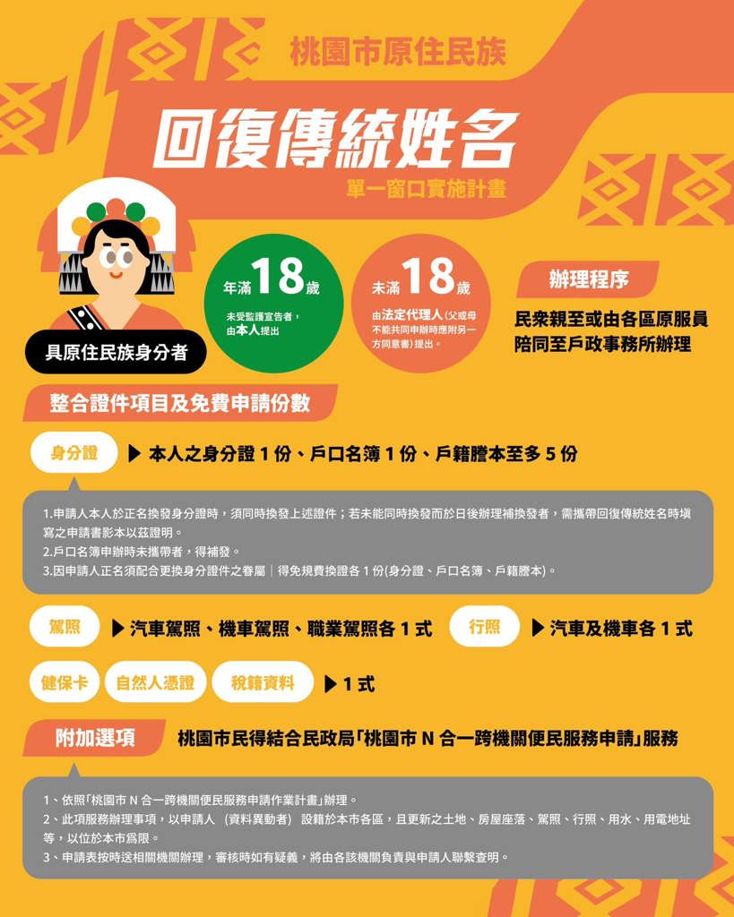 112年度桃園市原住民族回復傳統姓名單一窗口實施計畫