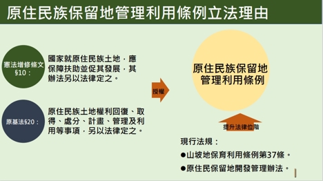 原住民族保留地管理利用條例宣導