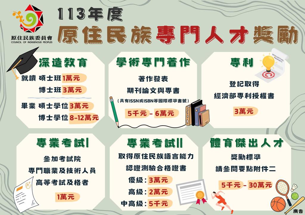 113年原住民族專門人才獎勵『2/1開始申請囉』