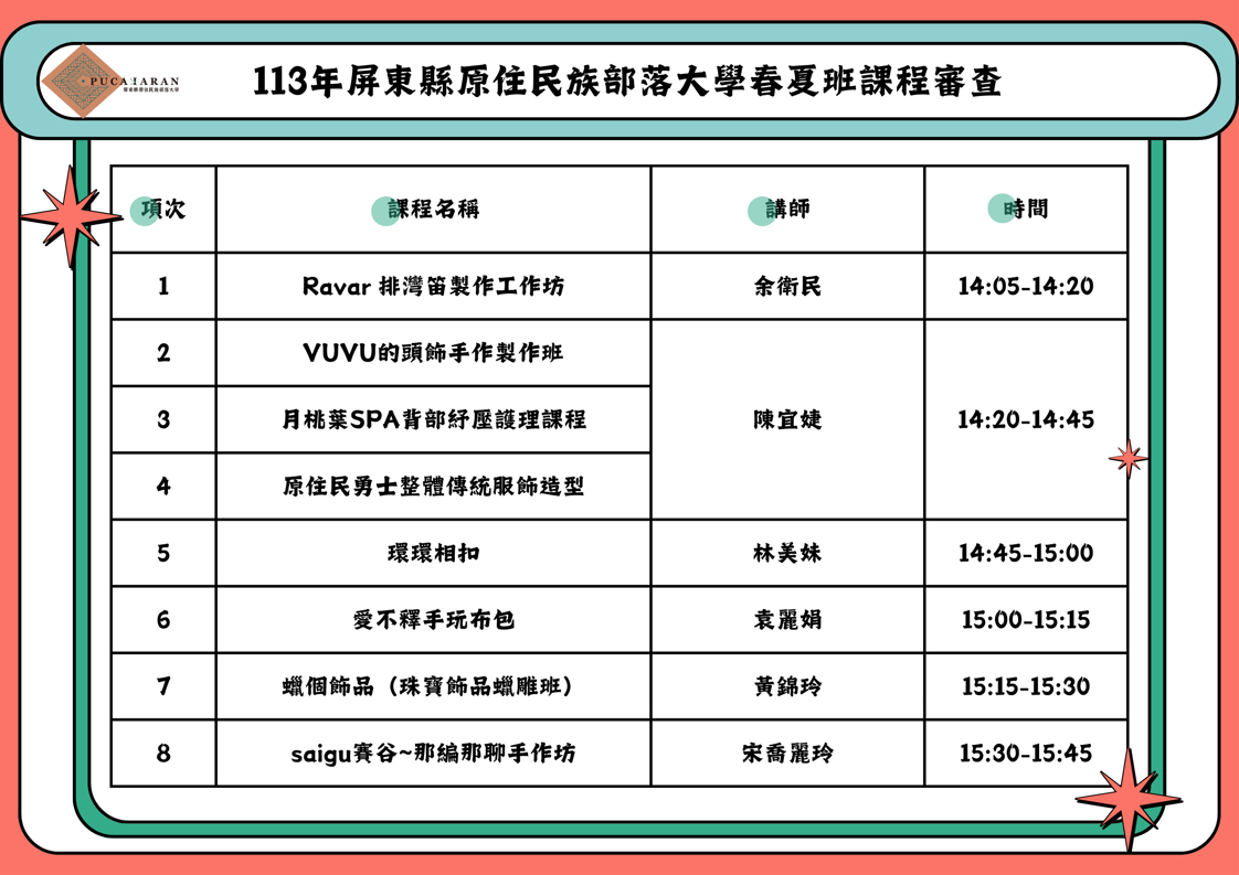 113年春夏班課程審查