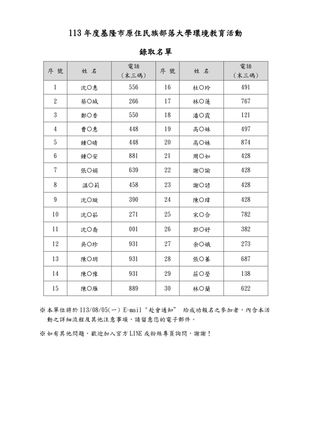 【113年度環境教育研習活動報名結果】