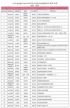 最新消息