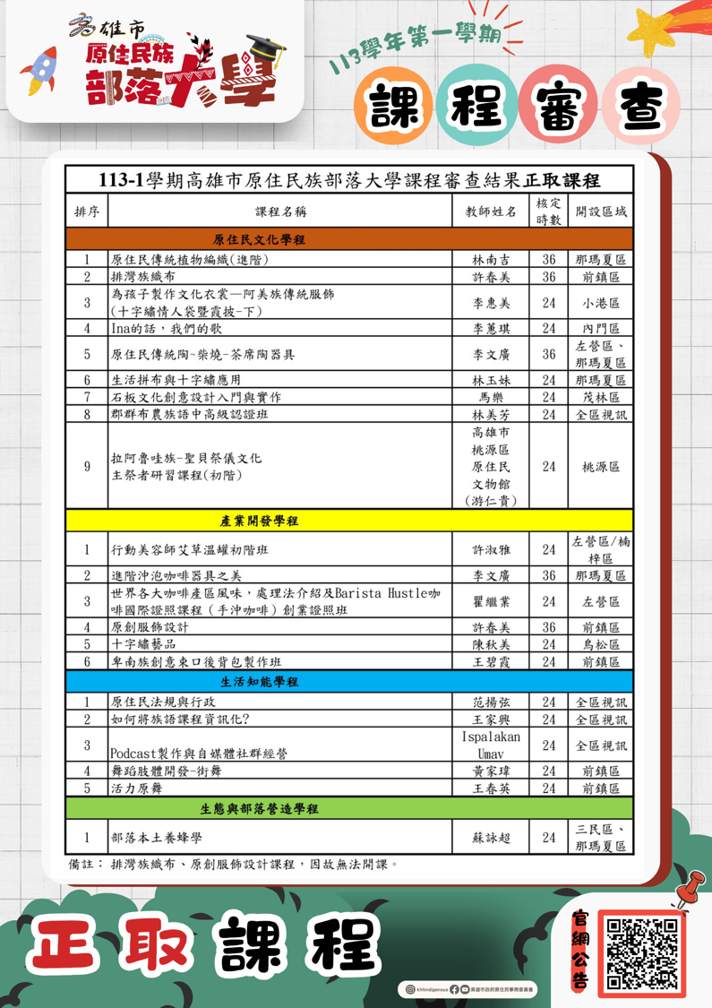 【113-1學期】高雄市原住民族部落大學－課審結果出爐囉！