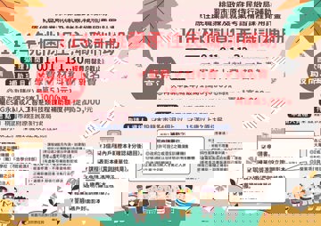 114年桃原職訓新措施！！