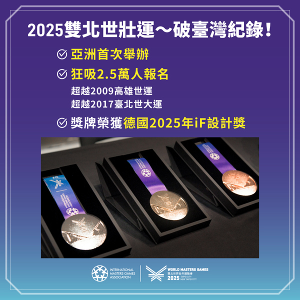 2025雙北世界壯年運動會