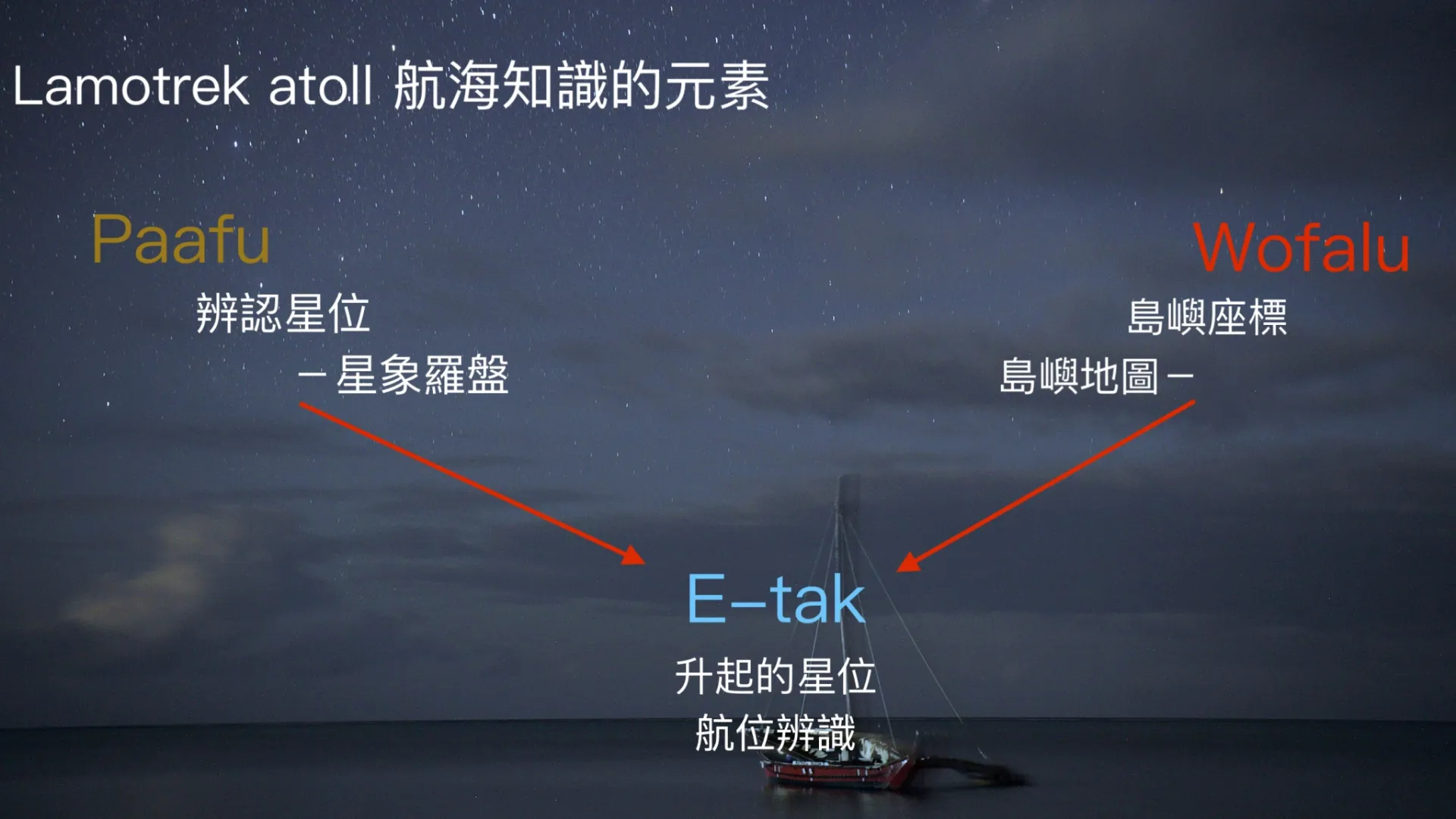 #航海交流日誌 ​ .ᐟ.ᐟ ​ #星象航海三元素 ​ ​
