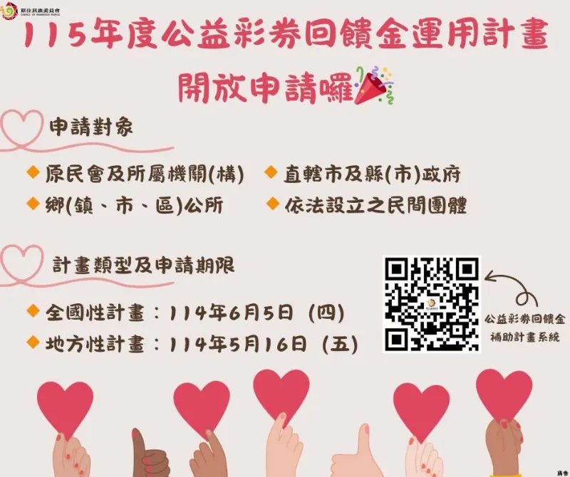 🌠轉知訊息【📢原民會115年度公益彩券回饋金運用計畫開放申請囉!!】