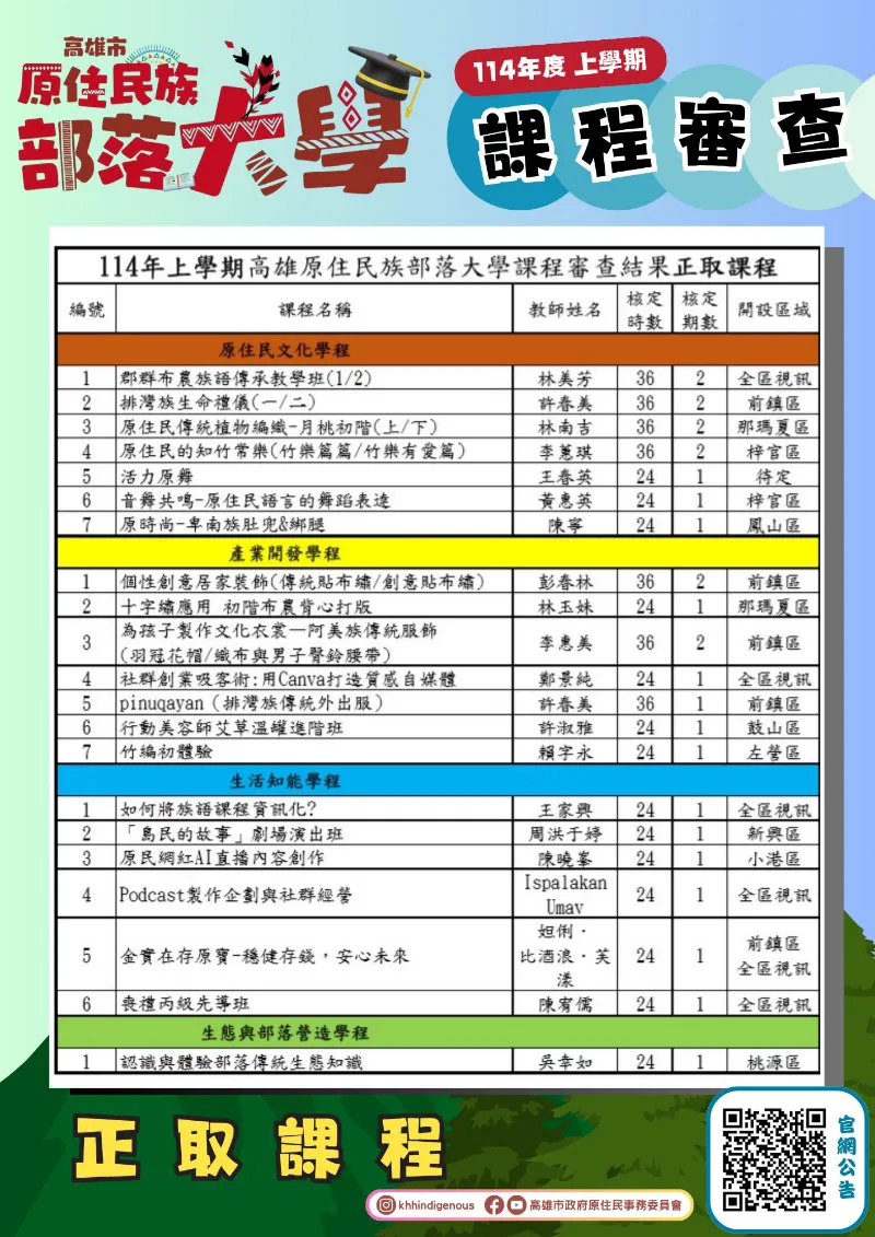 【114上學期】高雄市原住民族部落大學－課審結果出爐囉！