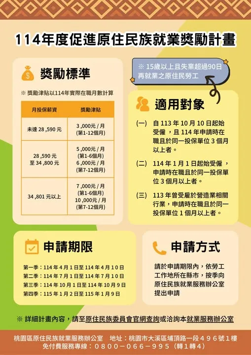 【促進原住民族就業獎勵金】本會114年促進原住民族就業獎勵計畫第三季申請時間即將到來！