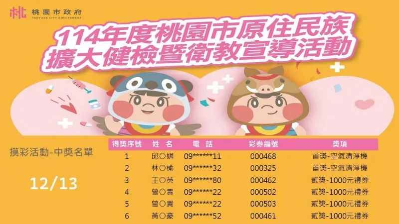 【114年度桃園市原住民族擴大健康篩檢暨衛教宣導活動】「摸彩活動中獎名單」出爐囉～！