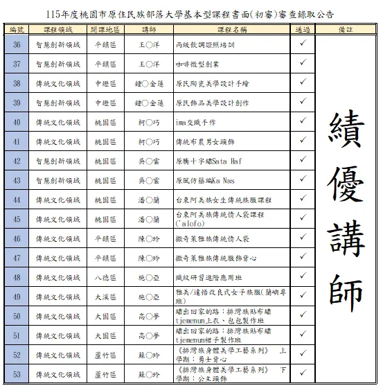115年度桃園市原住民族部落大學課程審查正式啟航囉