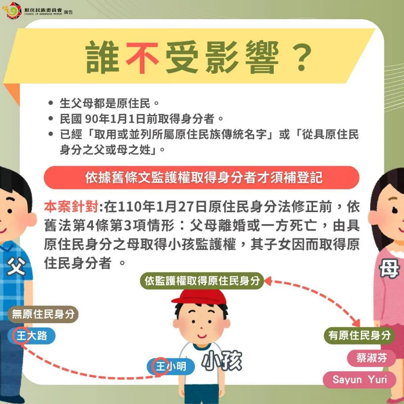 《重要訊息》部分族人 須於 115年1月5日前完成登記，才能繼續維持原住民身分