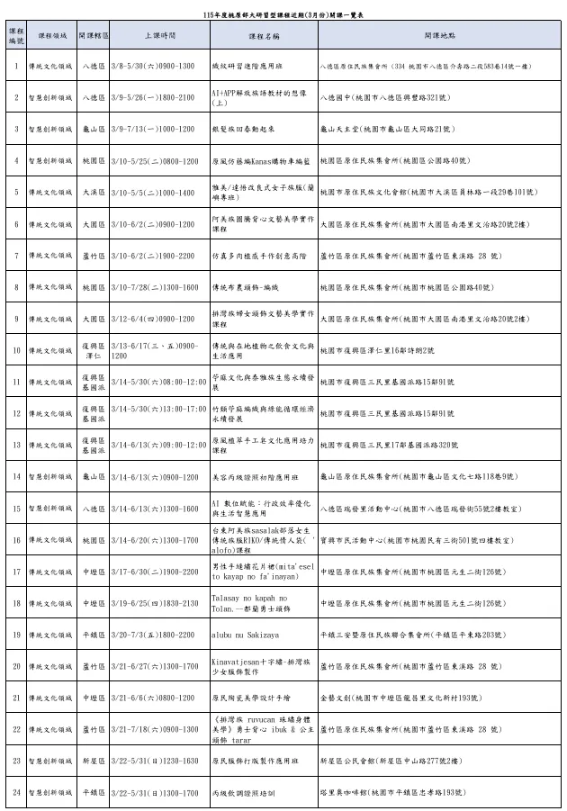 熱騰騰的課程出爐啦～