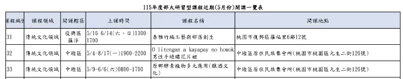 桃原部大 5月份課程正式開課