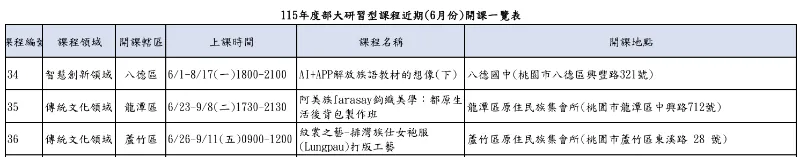 桃原部大 6 月份課程正式開課