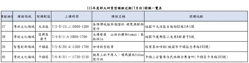 桃原部大7 月份課程正式開課