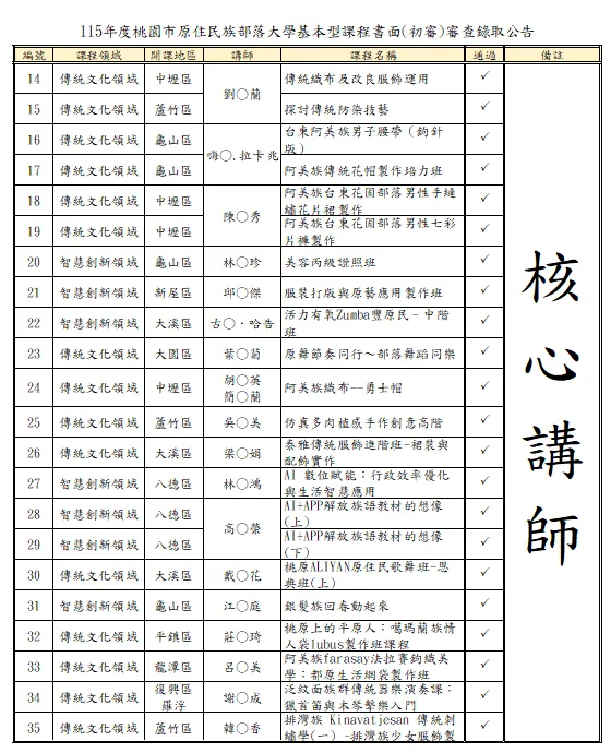 115年度桃園市原住民族部落大學課程審查正式啟航囉